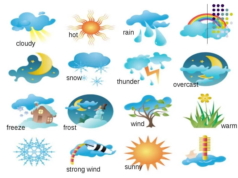 Слова про погоду. Weather для детей на английском. Погода на английском для детей. Погодные явления на английском. Тема погода на английском.