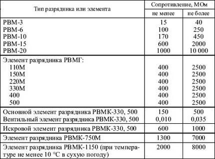 Мом изоляция