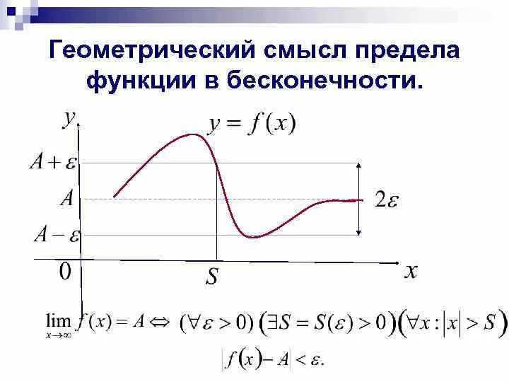 Определение предела функции в точке. Предел функции смысл. Предел функции по коши. Определение предела функции по коши. Предел функции смысл.