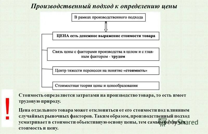 способы управления на производстве. сущность организации производства. управление производственной деятельностью. производственный подход управления. структура производства предприятия общественного питания.