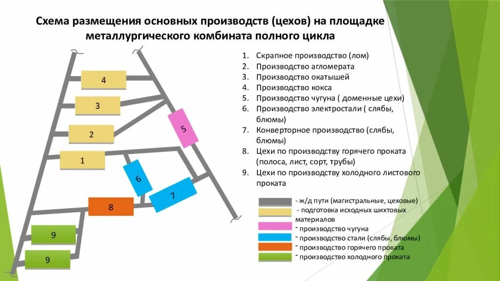 Металлургические производства полного цикла. Схема полного металлургического цикла. Схема металлургического производства полного цикла. Схема металлургического комбината полного цикла. Схема производства Новолипецкого металлургического комбината.