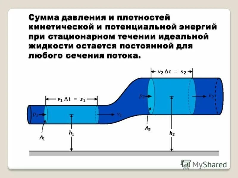 узкий поток жидкости. моделирование гидродинамики. узкий поток жидкости. узкий поток жидкости. формула бернулли физика.