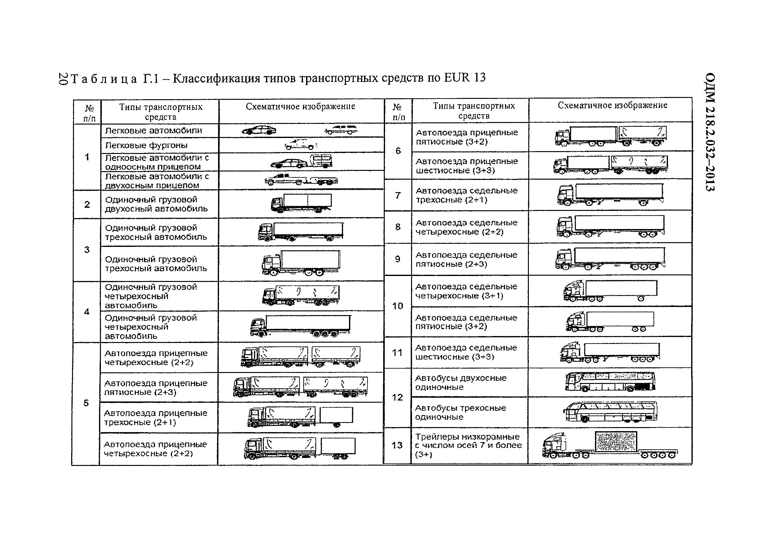 Грузовой автомобиль категории n1. Транспортное средство 945320(Тип ТС: полуприцеп)(x89945320g0ck1040). Классификация грузовых машин по грузоподъемности. Классификация ТС по категориям схема. Классификация транспортных средств таблица.