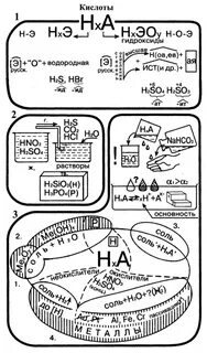 Опорные схемы картинки