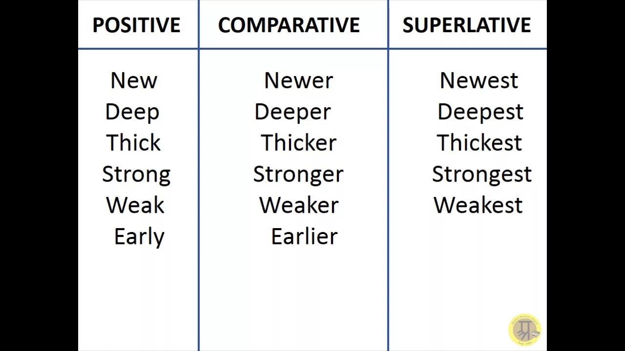 Tall comparative and superlative