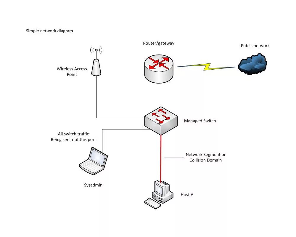 Схема сети Hub. Роутер на диаграмме. Router diagram. Diagrams net схема работы с клиентом. Simple connection