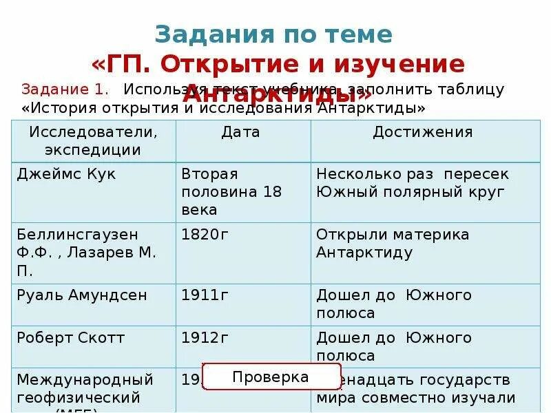 Географические открытия текст. История исследования Антарктиды таблица 7 класс география. История исследования Антарктиды 7 класс таблица. История открытия и исследования Антарктиды таблица 7 класс география. Заполнить таблицу "история исследования материка" Антарктида.