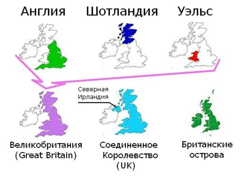 Плотность населения Великобритании. Великобритания и Объединенное королевство разница. Карта Соединенного королевства Великобритании и Северной Ирландии. Англия Великобритания разница. Англия и британия одно и тоже