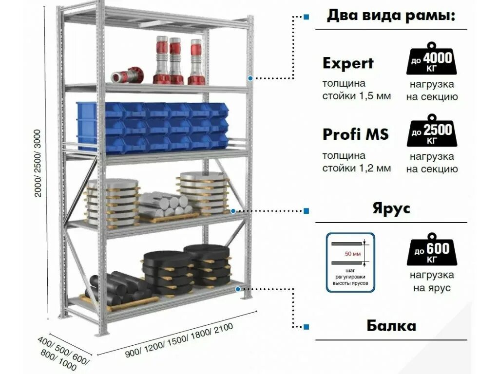 Стеллажи ms strong (750 кг на стеллаж) 200х150х60, 4 полки. Стеллаж нагрузка на полку 400 кг. Leroy merlin стеллаж металлический. Стеллаж ms stronf/ms750. Стеллаж металлический 2000х1500х1000 ms pro profi.