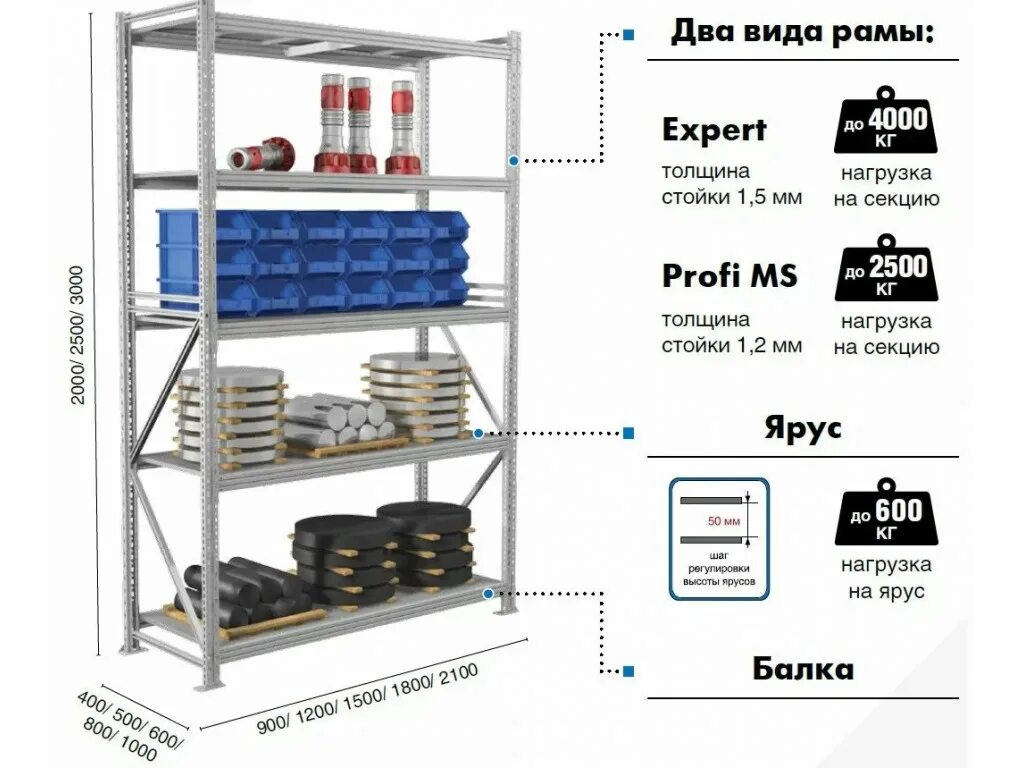Максимальная нагрузка на стеллаж. Стеллаж металлический Практик MS Pro (5 полок, 1912x600x2500 мм). Стеллаж MS Pro z 2000х1500х500 (4 яруса с секционным настилом). Стеллаж металлический MS Pro Profi 200х60х120, 4 яруса. Стеллаж MS Pro 2 секции.