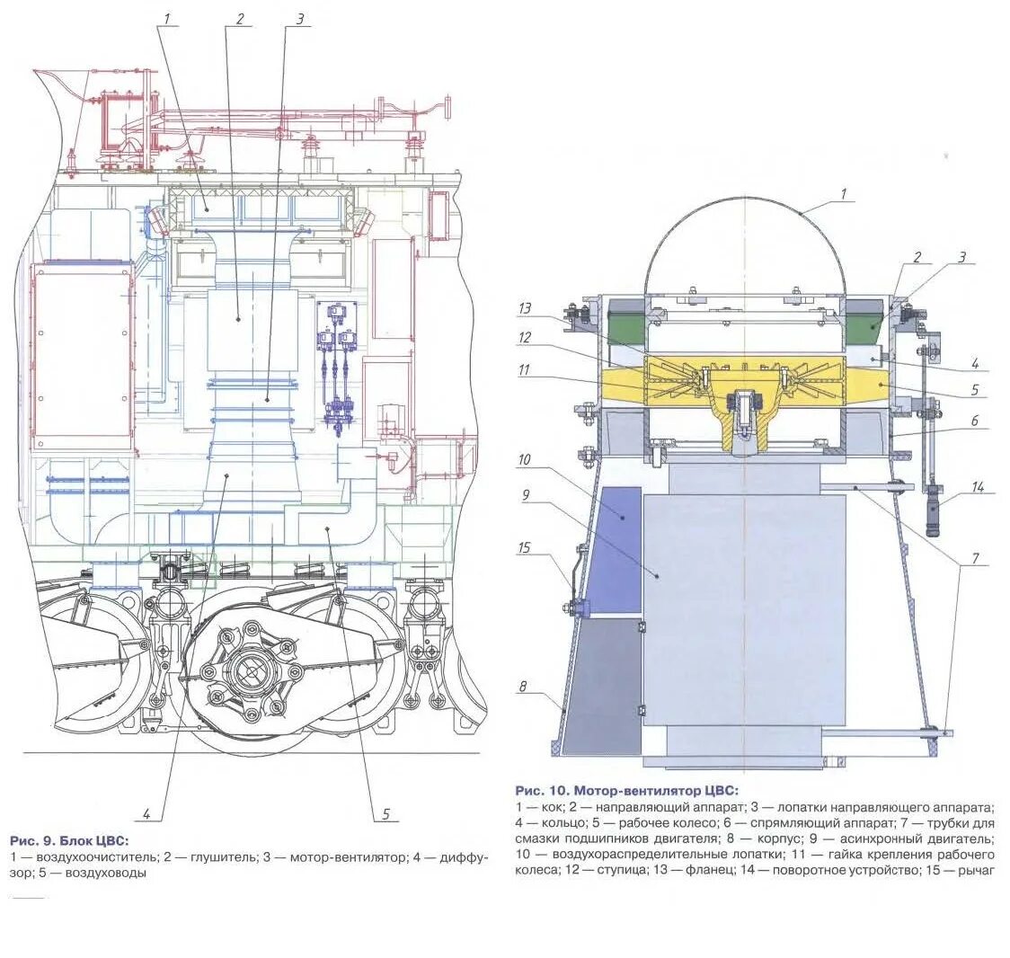 Вентиляция электровоза. Мотор вентилятор 2 вл80с. Мотор вентилятор эп2к курсовая. Тяговый двигатель эп200. Конструкция мотор вентилятора электровоза эп20.