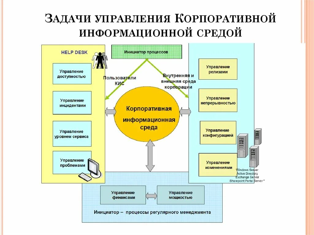 Задачи решаемые ис