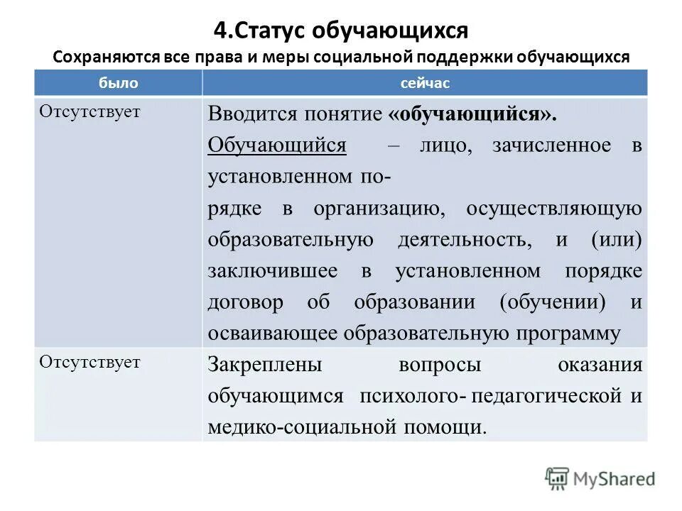 Элементы статуса обучающегося в российской федерации