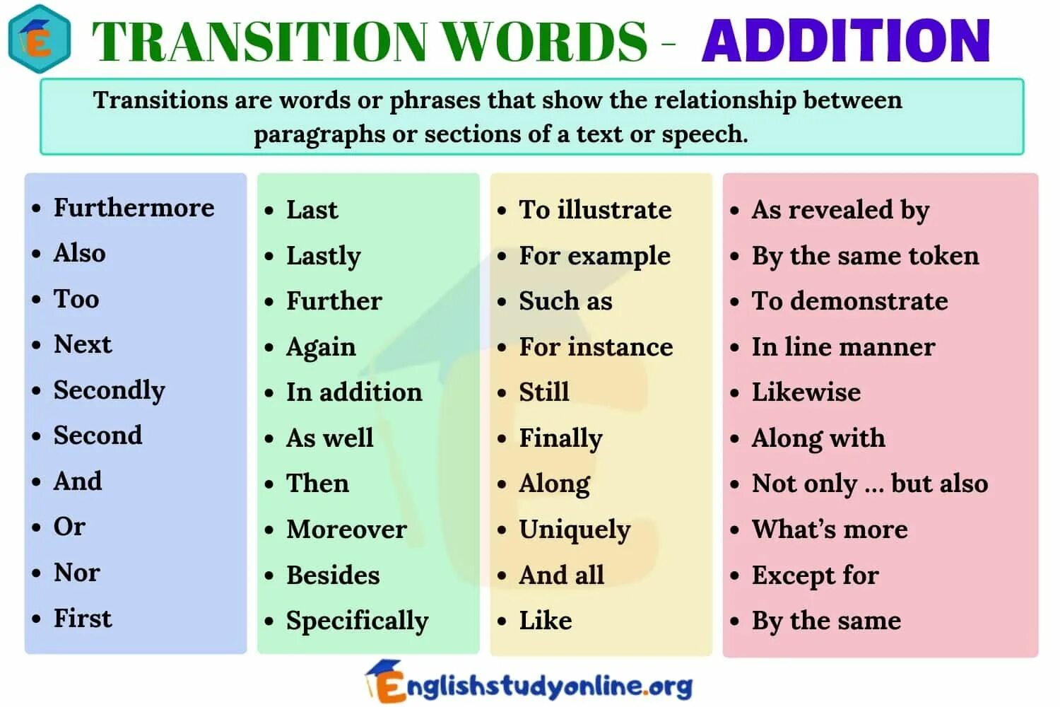 Same перевод. Transition Words. Linking Words and phrases в английском. Transition Words in English. Transition Words and phrases.