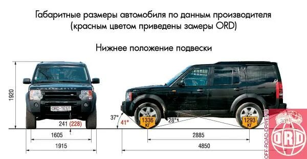 габариты ленд ровер дискавери 4. Land rover freelander 2 габариты багажника. размер discovery 3. размер discovery 3. Range rover discovery 3 габариты.