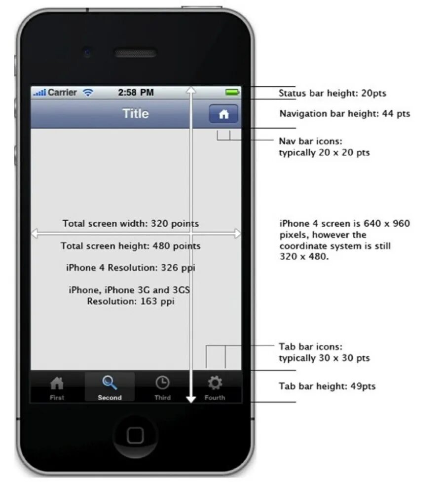 Поинт на айфон. Navigation Bar IOS. Таб бар IOS. Tab Bar navigation. Статус бар айфон.