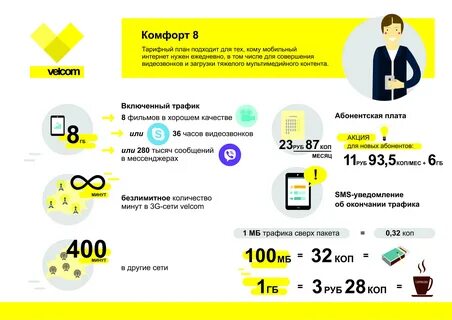 Номер велкома