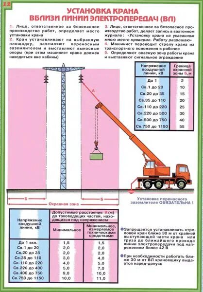 На каком расстоянии от крайнего провода