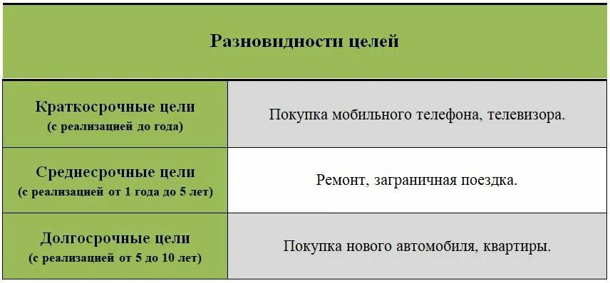 Как правильно формулировать свои цели. Fаst-менеджмент. Управлять - это просто, 