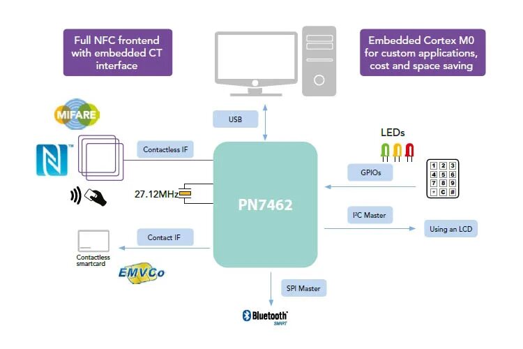 Включается nfc