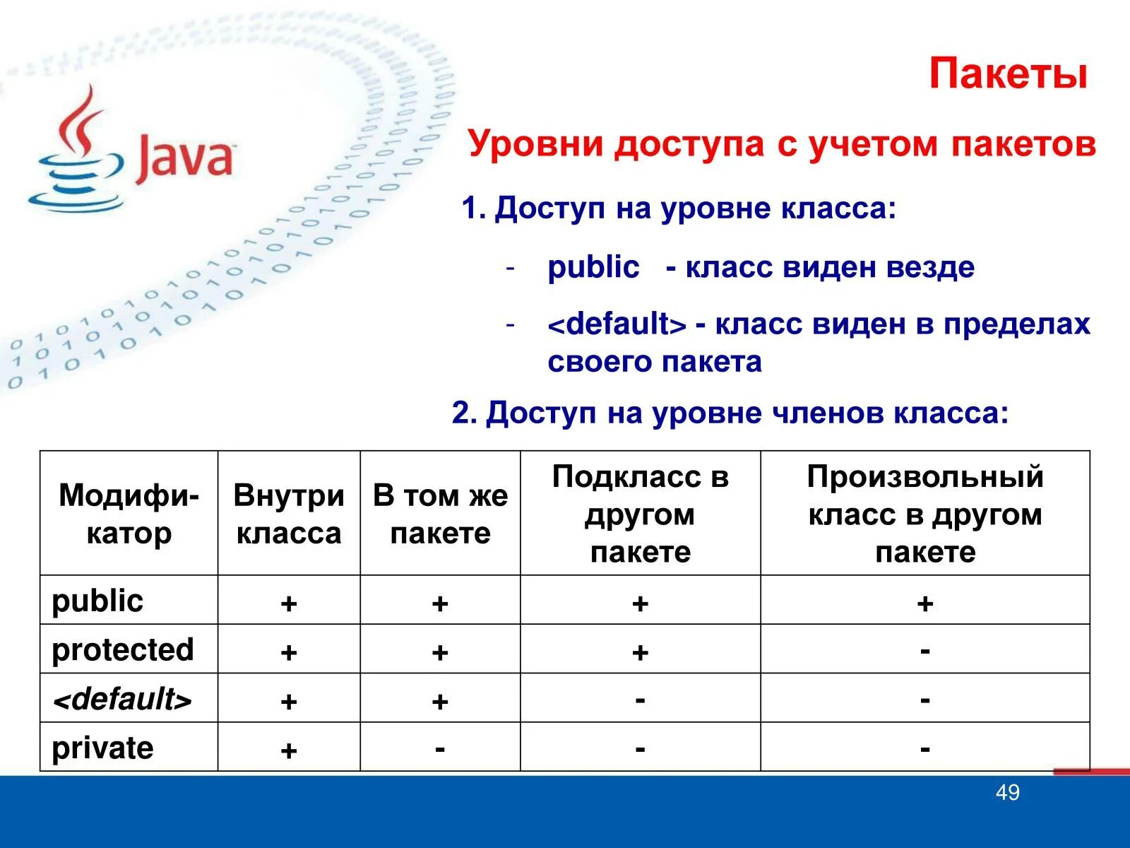Модификаторы java. Модификаторы доступа в java таблица. уровни видимости java. уровни доступа java. пакеты java.