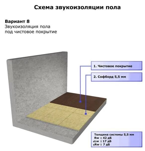 Соседи пол звукоизоляция