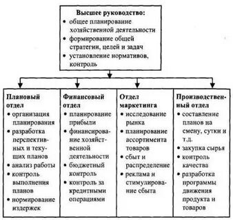 Служба планирования