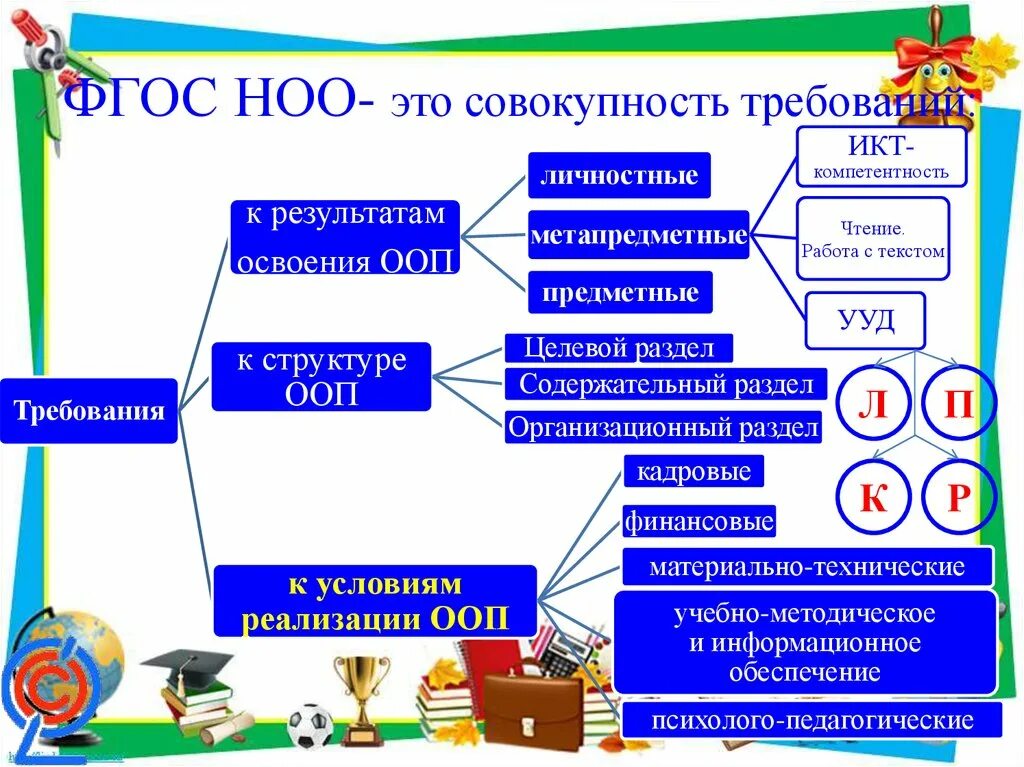 Система начального образования 1 4 класс