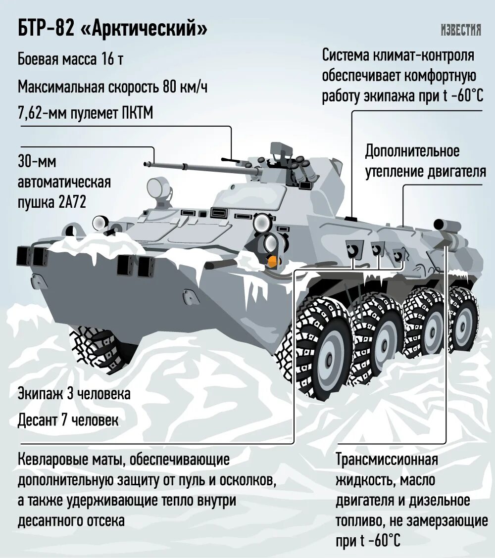 Бтр это расшифровка. БТР-82ам технические характеристики. Боевая машина БТР 80. Вооружение БТР 80. ТТХ БТР 82а.