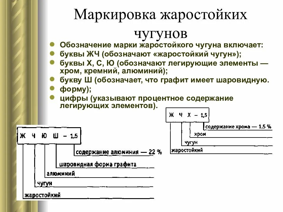 Маркировка сталей и чугунов. Маркировка чугуна расшифровка. классификация и расшифровка марок чугунов. принцип маркировки чугуна. расшифровка марок чугуна.
