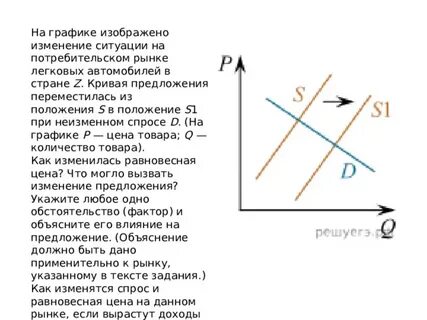 На графике изображено изменение ситуации мультиварок