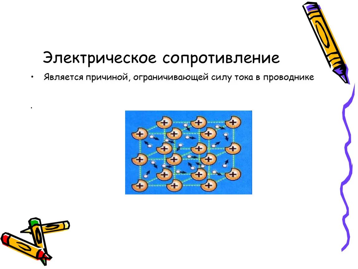 Электрическое сопротивление рисунок. Электрическое сопротивление картинка. Причина электрического сопротивления. Причина возникновения электрического сопротивления. Причина возникновения сопротивления проводника.