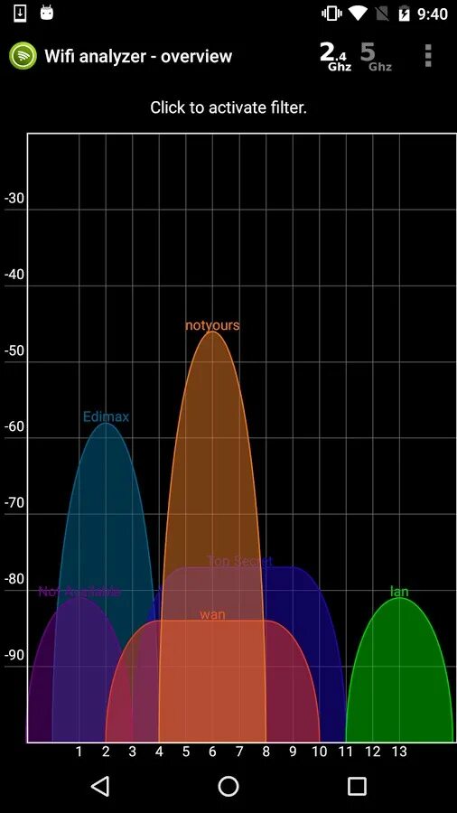Analyzer 4pda. Wifi анализатор. wifi analyzer 4pda. wifi analyzer.