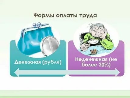 Заработная плата это денежные средства