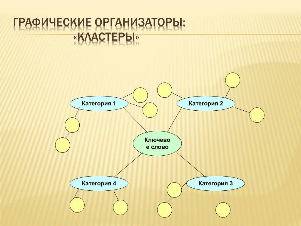 Мышление кластер. Мышление кластер