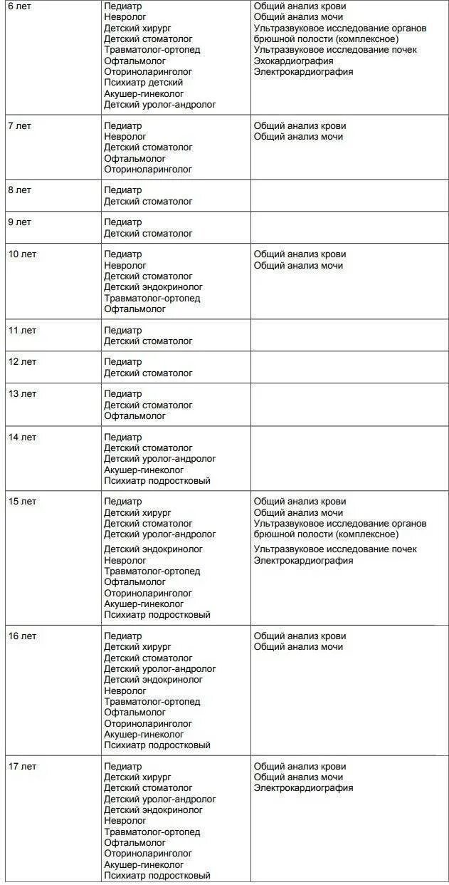 Прохождение врачей детей. Каких врачей проходят в 1 месяц. Каких врачей пройти в год малышу. Каких врачей нужно проходить в 1 год ребенку. Перечень осмотра ребенка в месяц.
