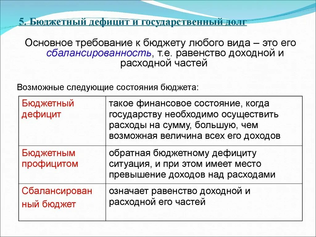 Виды долгов государства. Бюджетный дефицит и государственный долг. Дефицит бюджета и госдолг. Проблемы бюджетного дефицита и государственного долга. Бюджетный дефицит и государственный долг кратко.