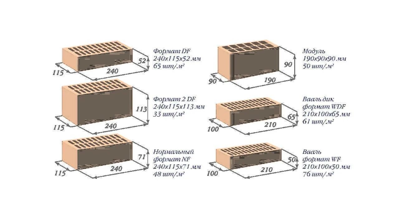 Стандартный одинарный кирпич. Размер кирпича одинарного стандарт. Кирпич размер стандартный 120*250*65. Размер облицовочного кирпича стандарт. Габариты стандартного кирпича.