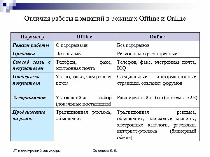 В чем отличие год и лет