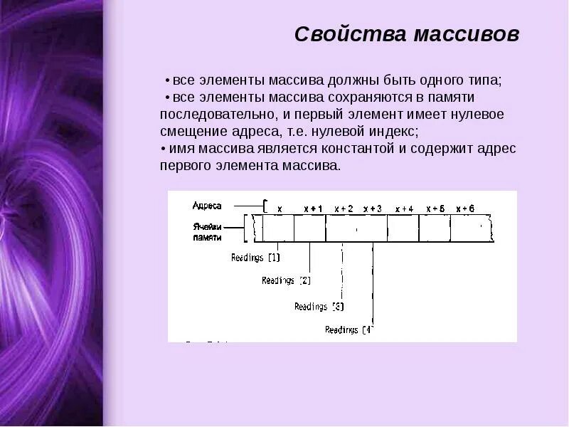 Какие могут быть типы элементов массивов