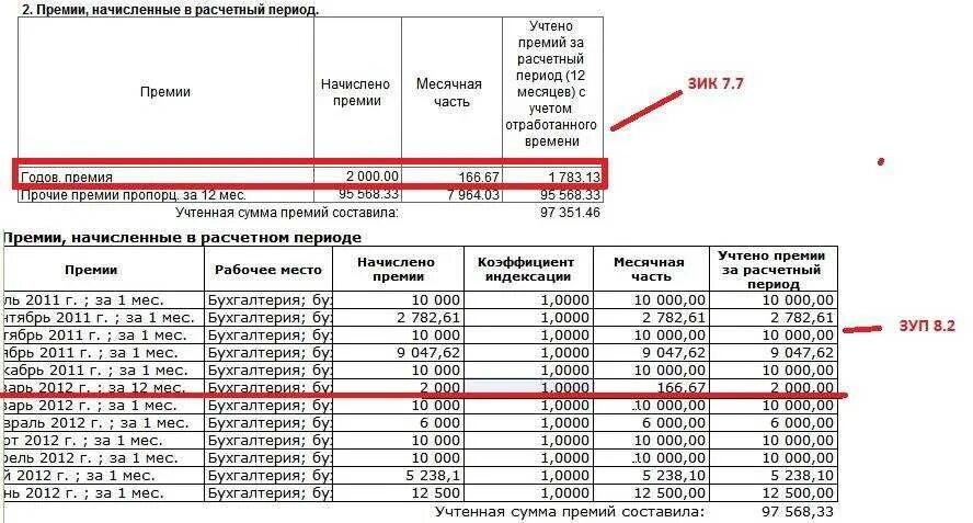 Как начисляется ежемесячное. Как начислить премию. Как начисляются квартальные. Как выплачивается квартальная премия. Как выплачивают квартальные премии.