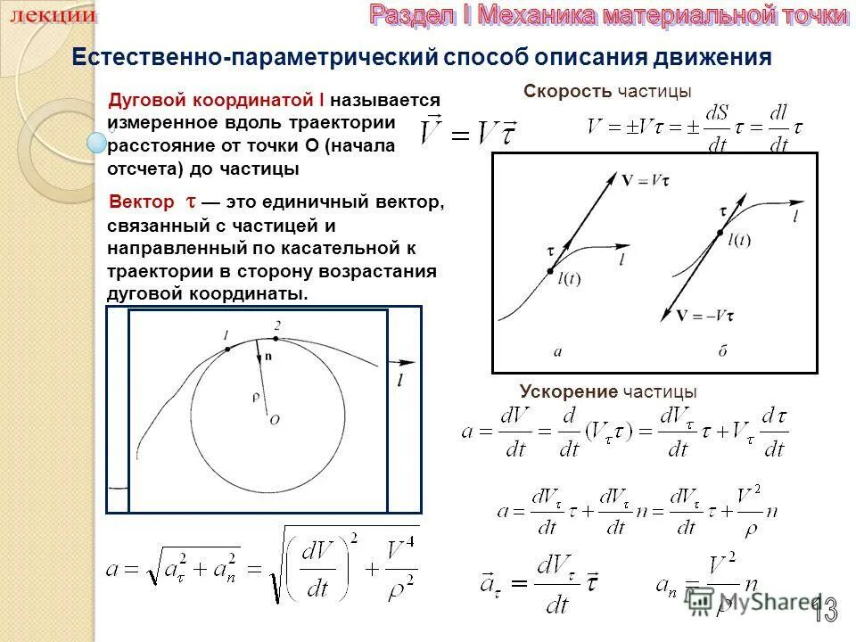 Траектория материальной точки