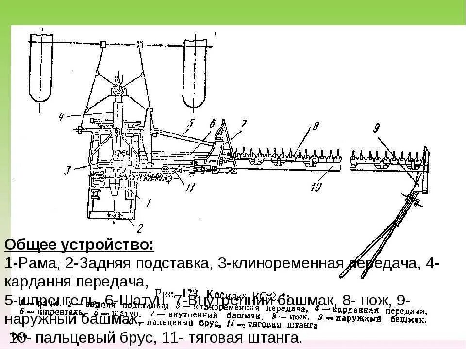 1 на трактор мтз-80. Устройство режущего аппарата косилки кс-2. 1. 1. 1 схема.