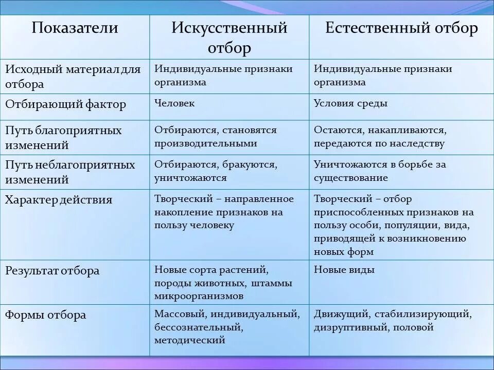 Закрепление материала (с таблицей работаем в тетради) - Студопедия
