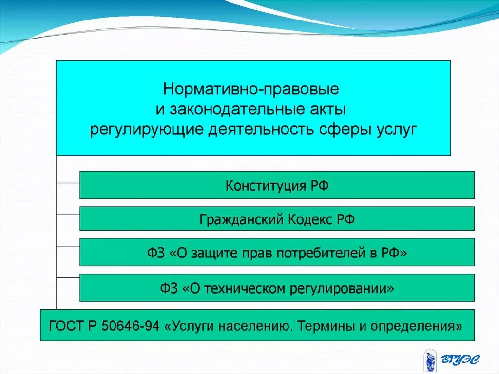 Основной акт. Нормативно-правовые акты регулирующие деятельность. Законодательные и нормативные акты. Что регулирует нормативно правовой акт. Нормативно-правовые акты, регламентирующие работу деятельность.