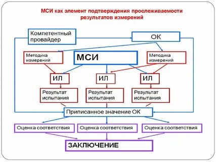 Провайдер мси