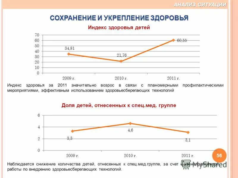 индекс здоровья группы