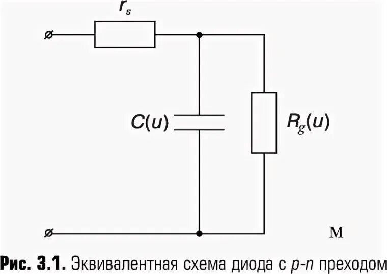 Лабораторные работы диод