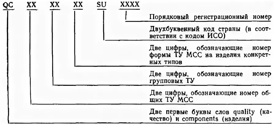 Обозначение номера по порядку. Обозначение номера ту. Обозначение ту расшифровка. Пример обозначения ту. Структура номера ту.