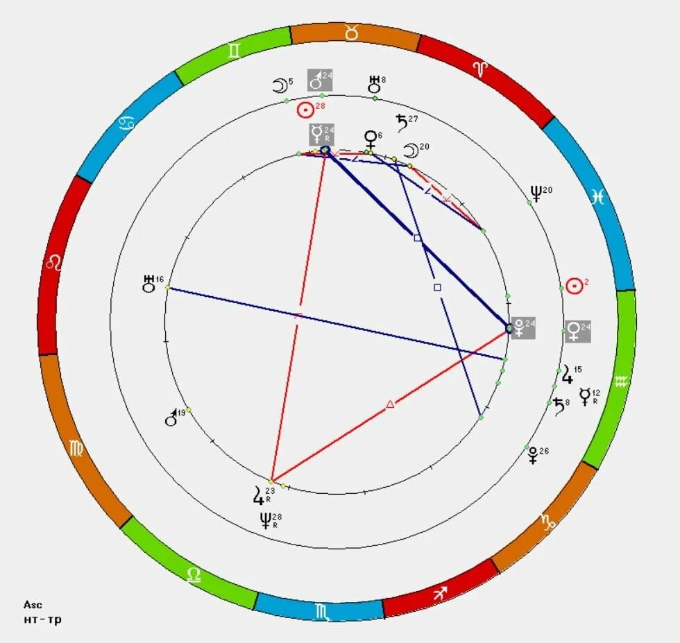 квадрат уран лилит